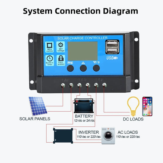 MPPT Solar Panel Regulator Charge Controller Auto Tracking 30-100A 12V/24V